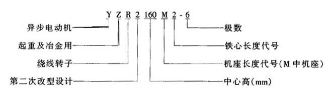 YZR2系列起重及冶金用繞線轉(zhuǎn)子三相異步電動機(jī)特點(diǎn)